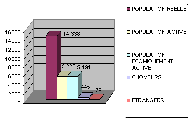 Laboratory of space analysis and of subject map-making of the Thessaly University diagram 1