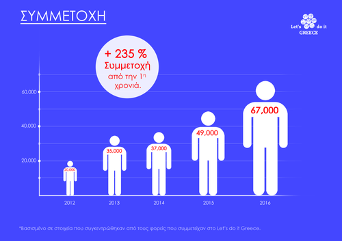 Let’s do it Greece Let’s do it Greece