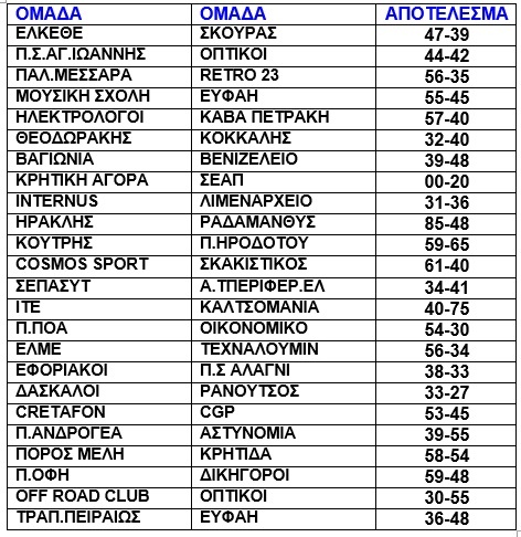 ΑΠΟΤΕΛΕΣΜΑΤΑ ΑΓΩΝΩΝ