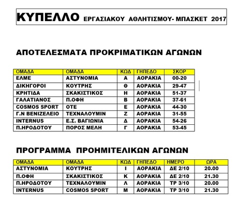 Αποτελέσματα Αγώνων Κυπέλλου Εργασιακού Μπάσκετ 2017